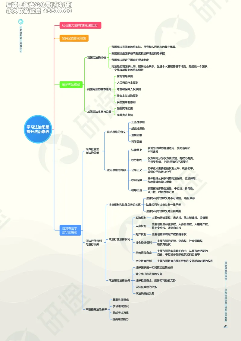 (2.1.5)--考研政治考点地图电子讲义（马原和思修）._05.2026考研数学研途&mdash;杨超数学全程班_00.书籍和讲义_{0}--全部课件_已加水印