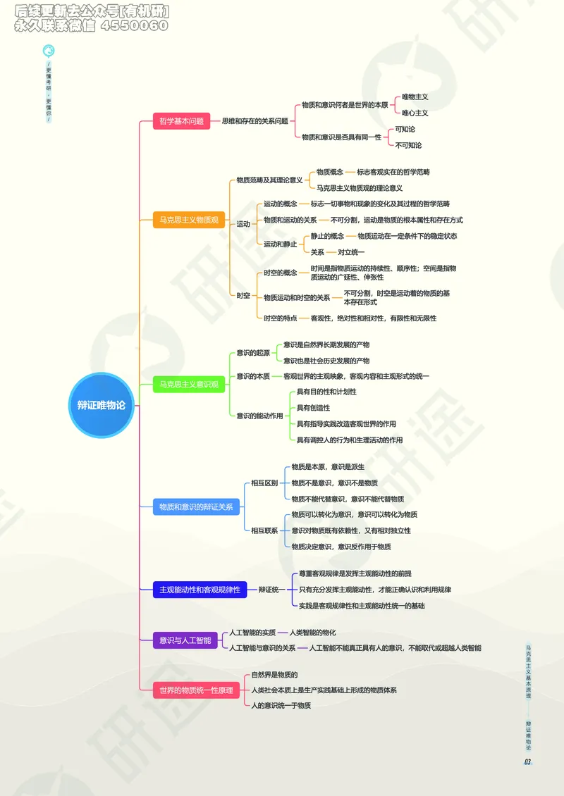 (2.1.5)--考研政治考点地图电子讲义（马原和思修）._05.2026考研数学研途&mdash;杨超数学全程班_00.书籍和讲义_{0}--全部课件_已加水印