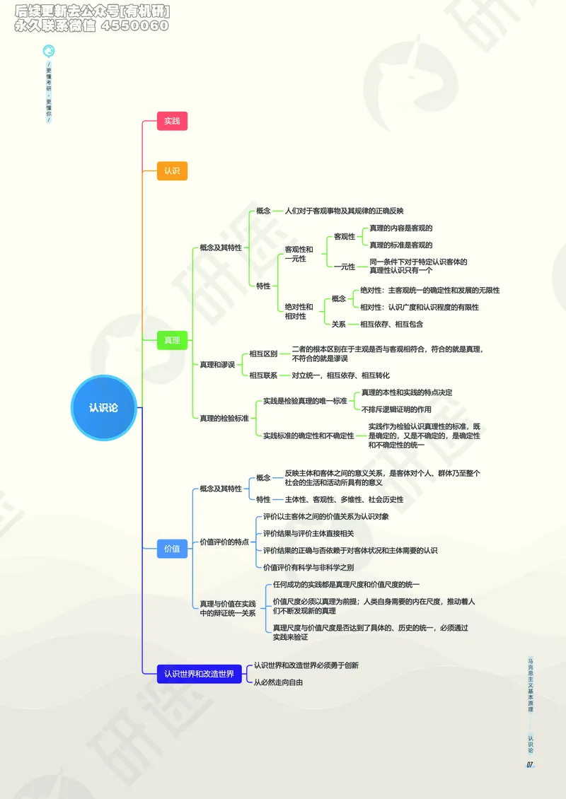 (2.1.5)--考研政治考点地图电子讲义（马原和思修）._05.2026考研数学研途&mdash;杨超数学全程班_00.书籍和讲义_{0}--全部课件_已加水印