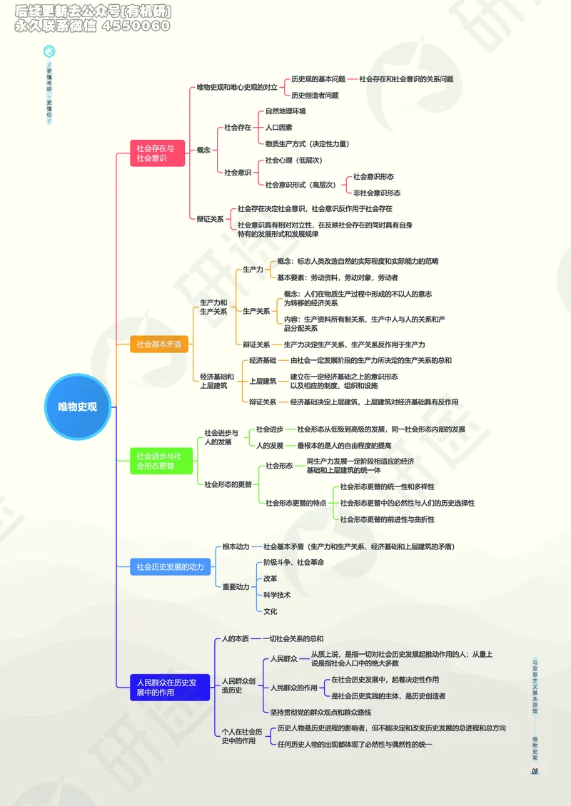 (2.1.5)--考研政治考点地图电子讲义（马原和思修）._05.2026考研数学研途&mdash;杨超数学全程班_00.书籍和讲义_{0}--全部课件_已加水印