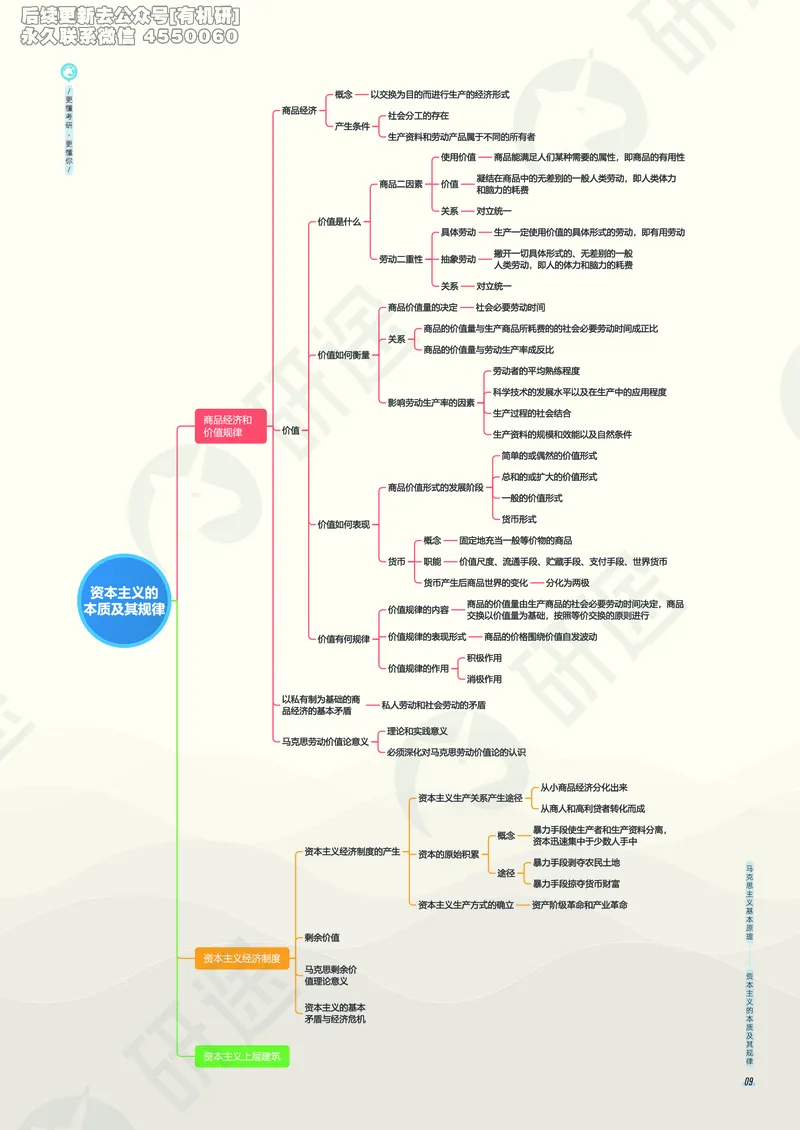 (2.1.5)--考研政治考点地图电子讲义（马原和思修）._05.2026考研数学研途&mdash;杨超数学全程班_00.书籍和讲义_{0}--全部课件_已加水印