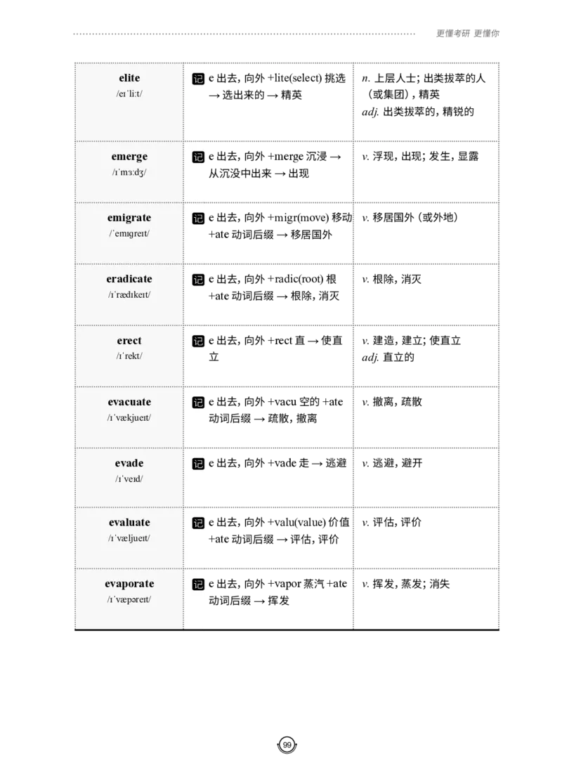 (2.2.12)--研师解词-全程班._05.2026考研数学研途&mdash;杨超数学全程班_00.书籍和讲义_{0}--全部课件