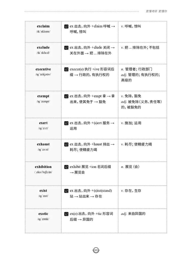 (2.2.12)--研师解词-全程班._05.2026考研数学研途&mdash;杨超数学全程班_00.书籍和讲义_{0}--全部课件