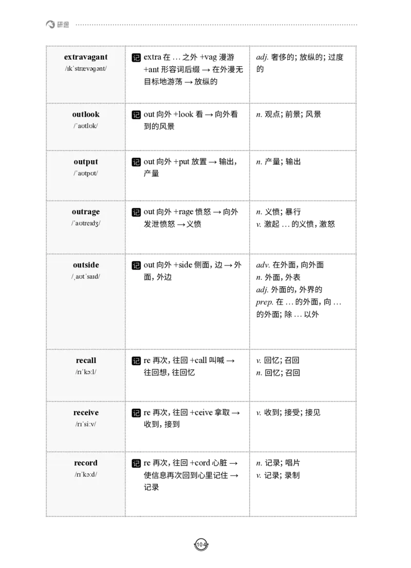 (2.2.12)--研师解词-全程班._05.2026考研数学研途&mdash;杨超数学全程班_00.书籍和讲义_{0}--全部课件