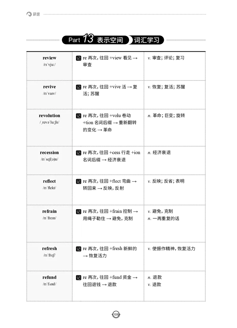 (2.2.12)--研师解词-全程班._05.2026考研数学研途&mdash;杨超数学全程班_00.书籍和讲义_{0}--全部课件
