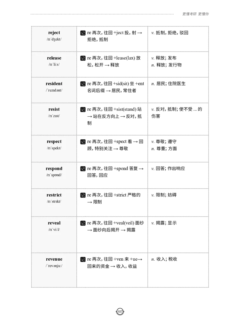 (2.2.12)--研师解词-全程班._05.2026考研数学研途&mdash;杨超数学全程班_00.书籍和讲义_{0}--全部课件