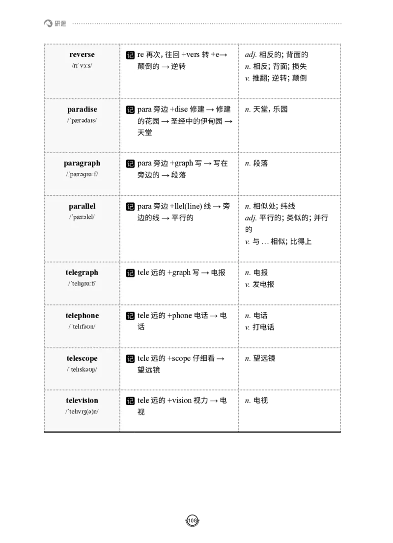 (2.2.12)--研师解词-全程班._05.2026考研数学研途&mdash;杨超数学全程班_00.书籍和讲义_{0}--全部课件