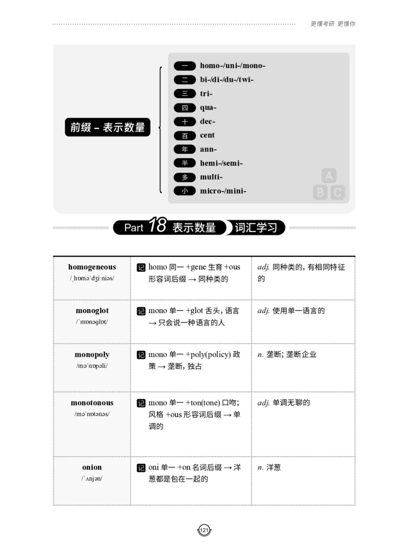 (2.2.12)--研师解词-全程班._05.2026考研数学研途&mdash;杨超数学全程班_00.书籍和讲义_{0}--全部课件