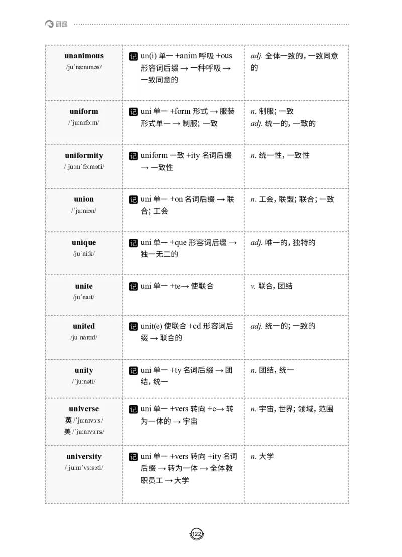 (2.2.12)--研师解词-全程班._05.2026考研数学研途&mdash;杨超数学全程班_00.书籍和讲义_{0}--全部课件