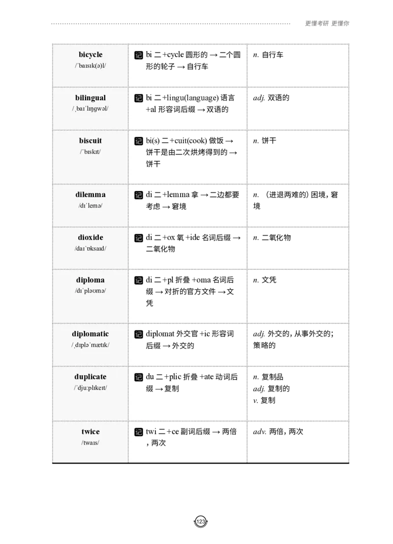 (2.2.12)--研师解词-全程班._05.2026考研数学研途&mdash;杨超数学全程班_00.书籍和讲义_{0}--全部课件