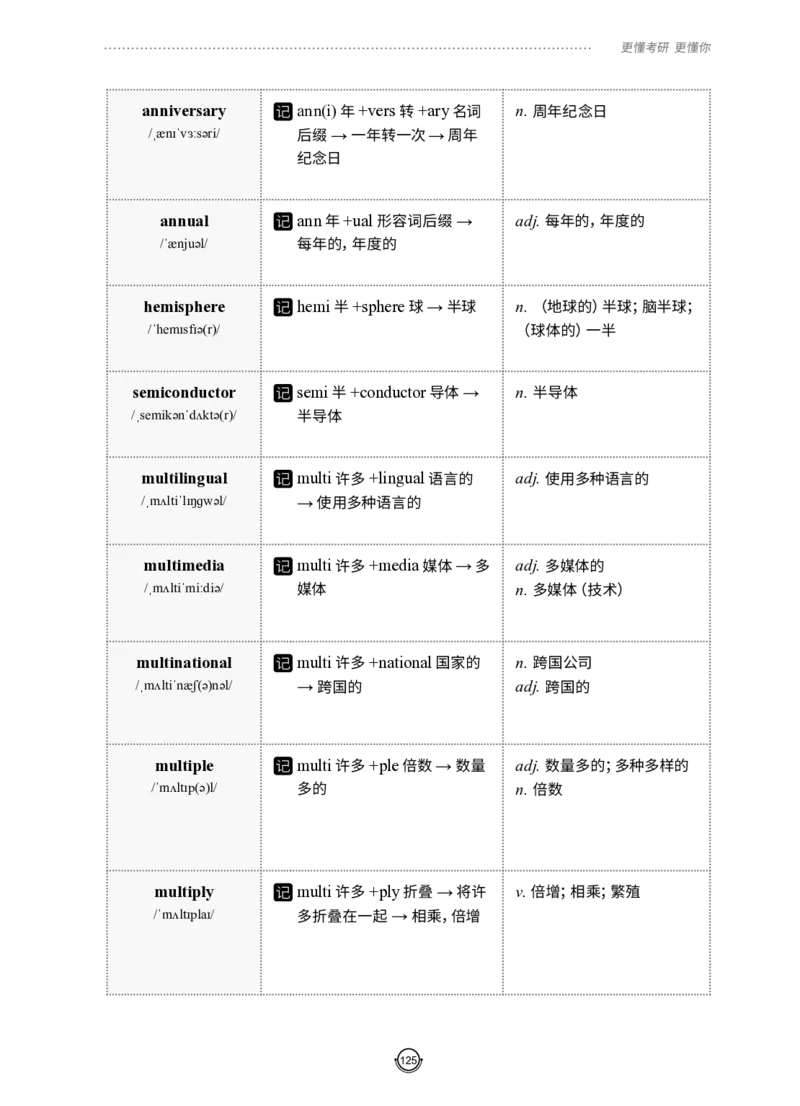 (2.2.12)--研师解词-全程班._05.2026考研数学研途&mdash;杨超数学全程班_00.书籍和讲义_{0}--全部课件