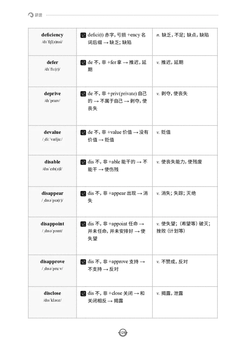 (2.2.12)--研师解词-全程班._05.2026考研数学研途&mdash;杨超数学全程班_00.书籍和讲义_{0}--全部课件