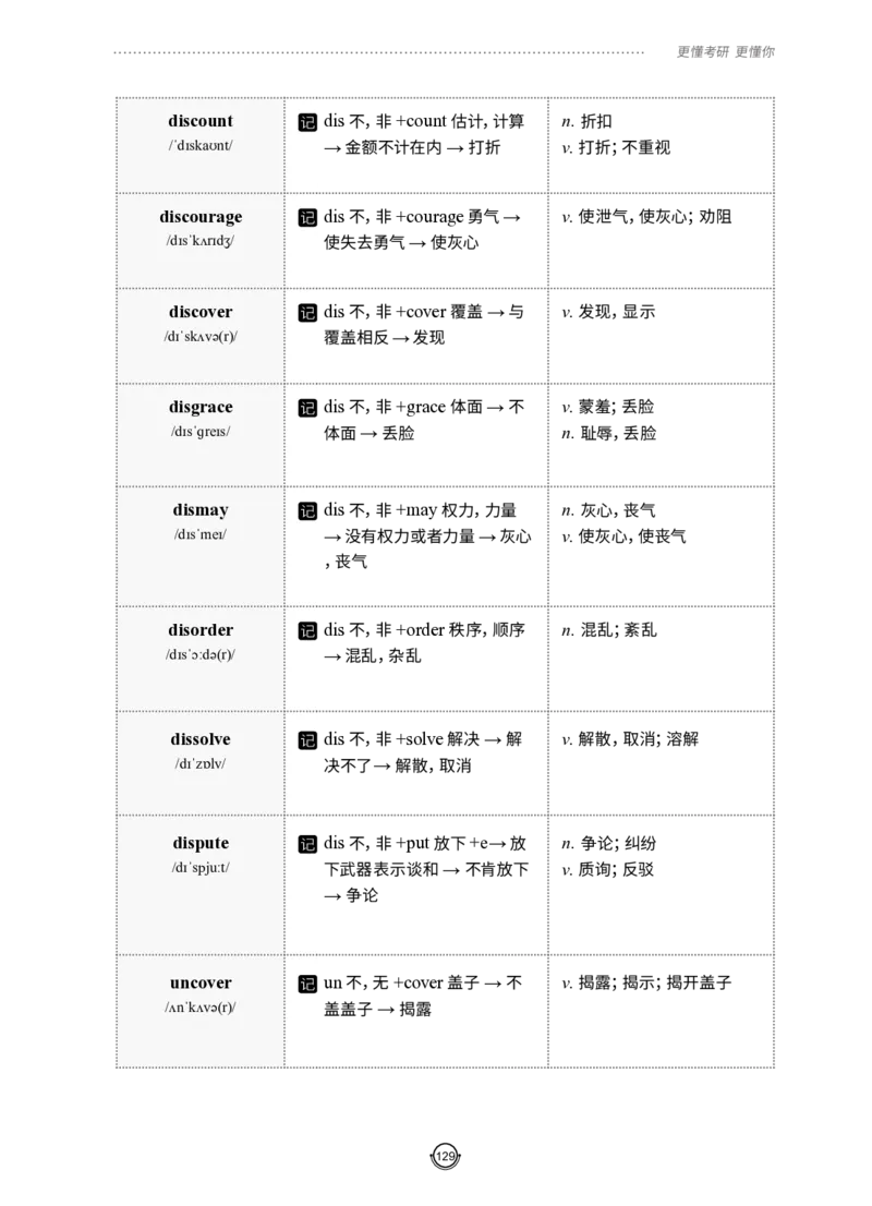 (2.2.12)--研师解词-全程班._05.2026考研数学研途&mdash;杨超数学全程班_00.书籍和讲义_{0}--全部课件