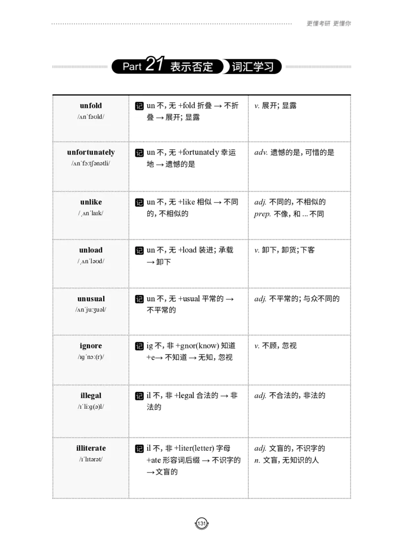 (2.2.12)--研师解词-全程班._05.2026考研数学研途&mdash;杨超数学全程班_00.书籍和讲义_{0}--全部课件