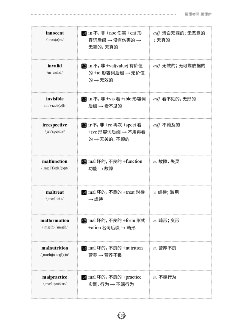 (2.2.12)--研师解词-全程班._05.2026考研数学研途&mdash;杨超数学全程班_00.书籍和讲义_{0}--全部课件