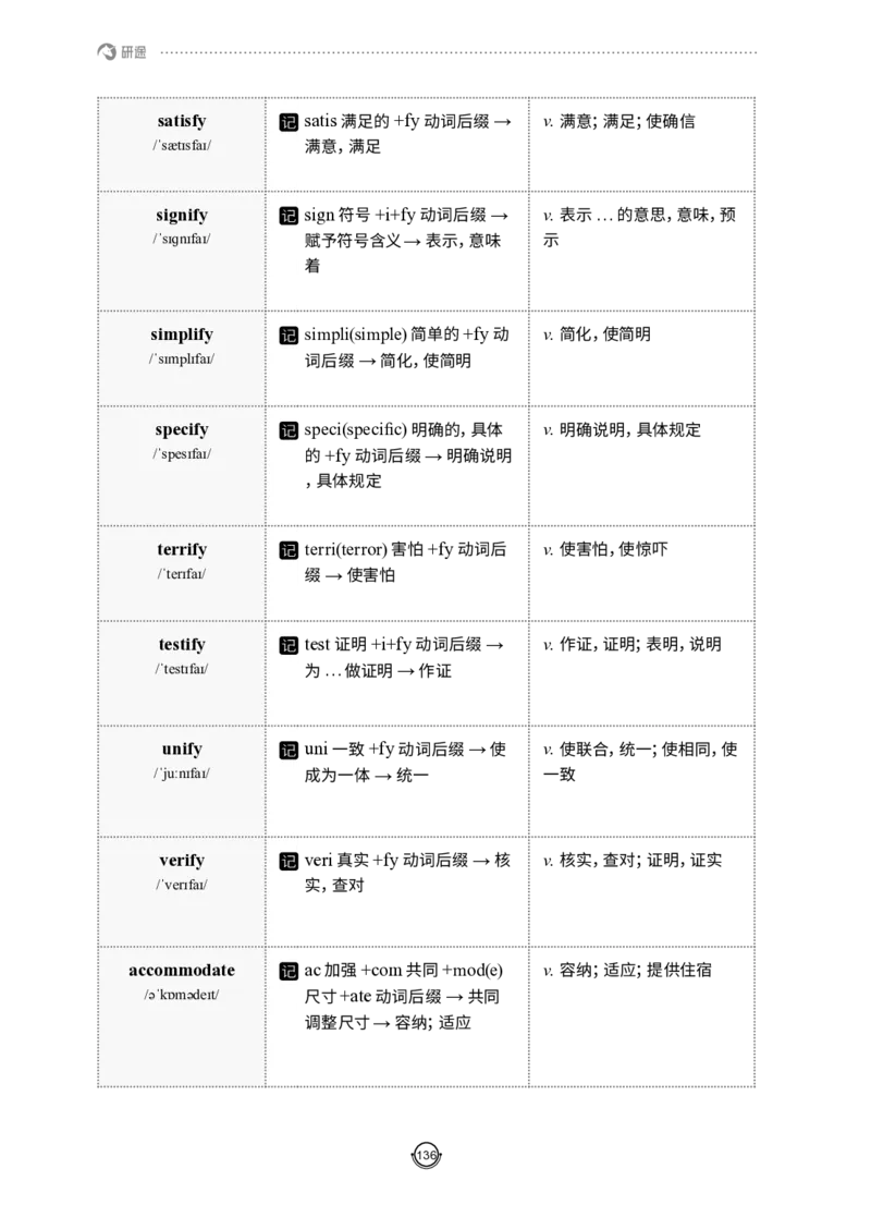 (2.2.12)--研师解词-全程班._05.2026考研数学研途&mdash;杨超数学全程班_00.书籍和讲义_{0}--全部课件