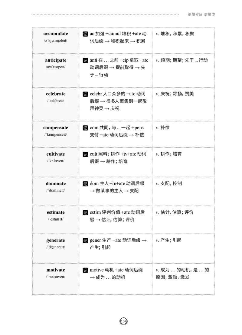 (2.2.12)--研师解词-全程班._05.2026考研数学研途&mdash;杨超数学全程班_00.书籍和讲义_{0}--全部课件
