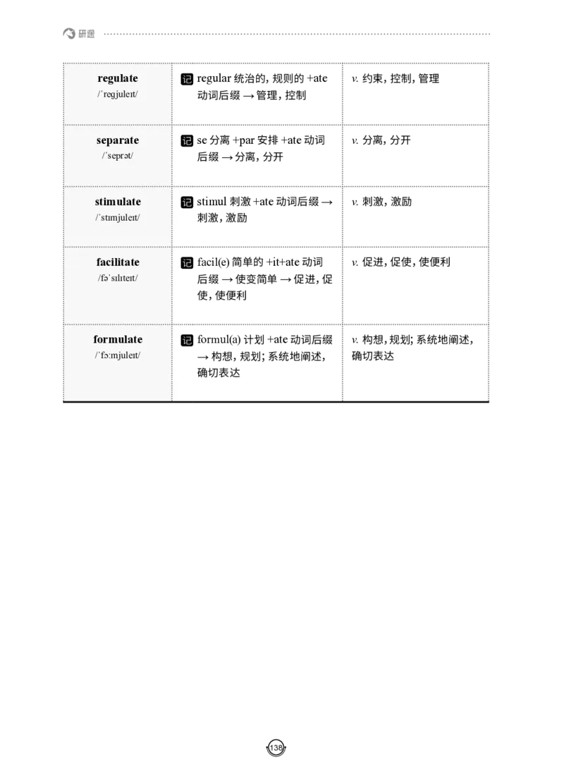 (2.2.12)--研师解词-全程班._05.2026考研数学研途&mdash;杨超数学全程班_00.书籍和讲义_{0}--全部课件