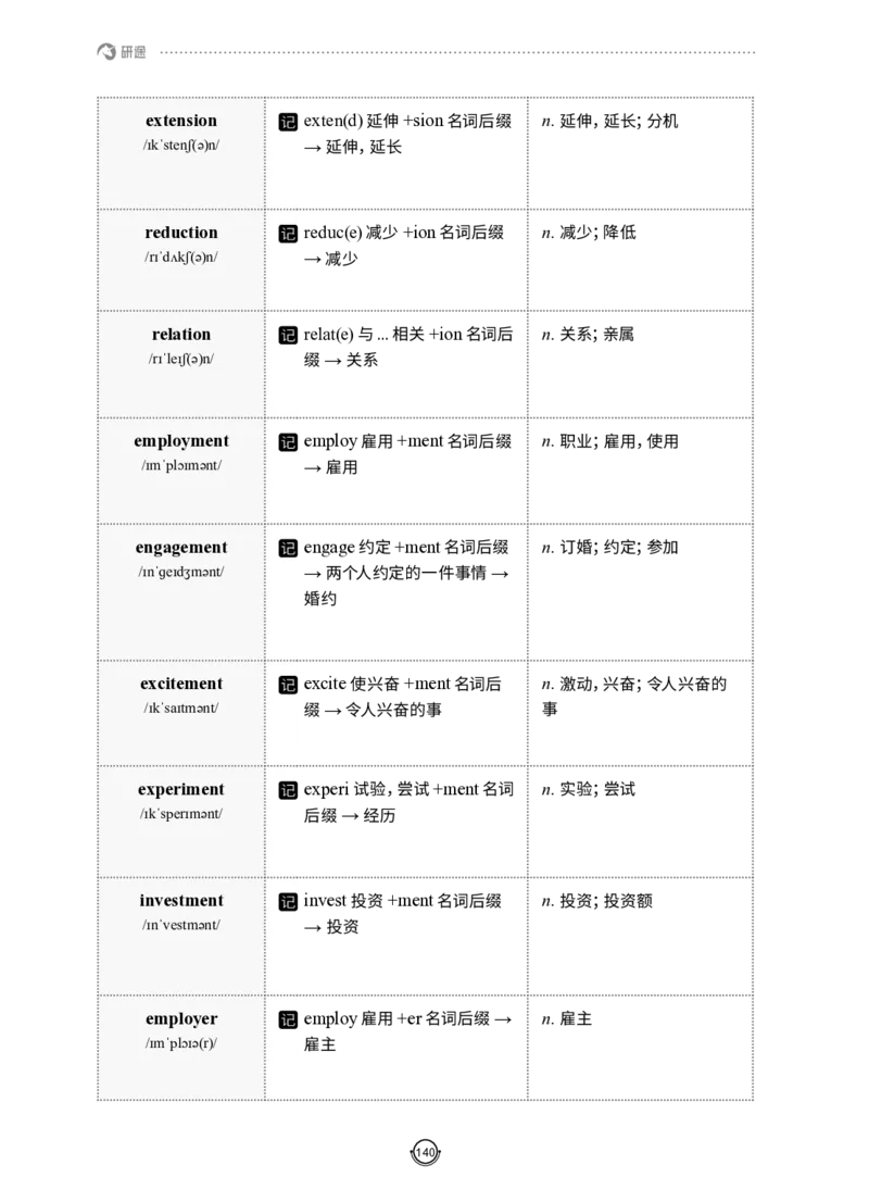 (2.2.12)--研师解词-全程班._05.2026考研数学研途&mdash;杨超数学全程班_00.书籍和讲义_{0}--全部课件