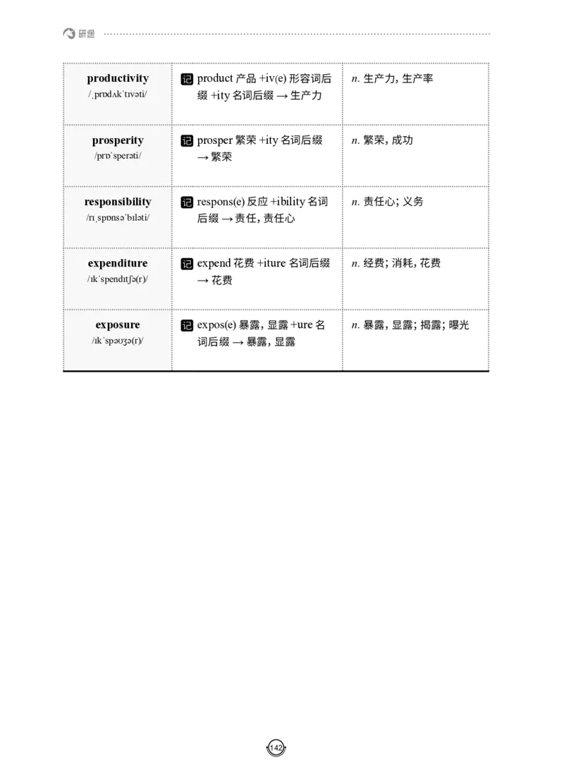(2.2.12)--研师解词-全程班._05.2026考研数学研途&mdash;杨超数学全程班_00.书籍和讲义_{0}--全部课件
