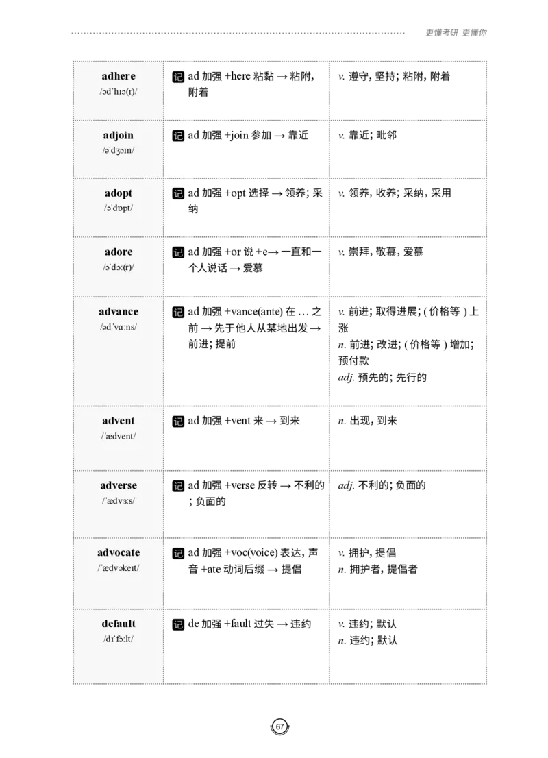 (2.2.12)--研师解词-全程班._05.2026考研数学研途&mdash;杨超数学全程班_00.书籍和讲义_{0}--全部课件