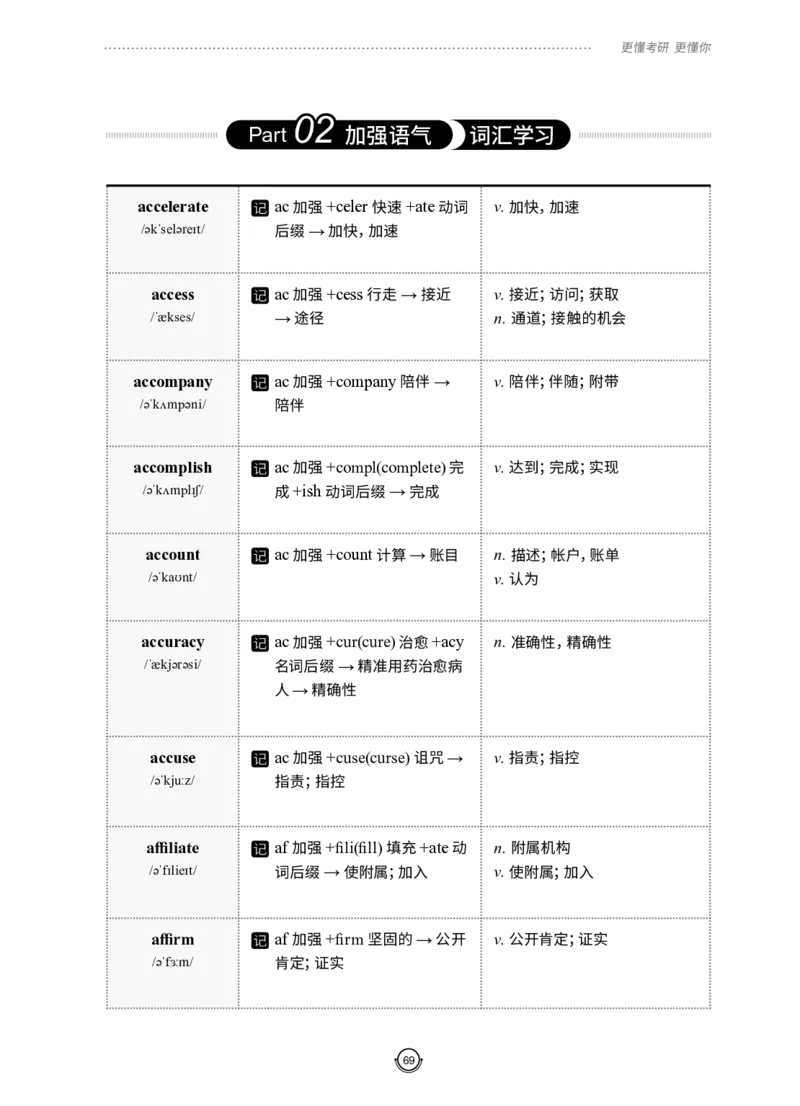 (2.2.12)--研师解词-全程班._05.2026考研数学研途&mdash;杨超数学全程班_00.书籍和讲义_{0}--全部课件