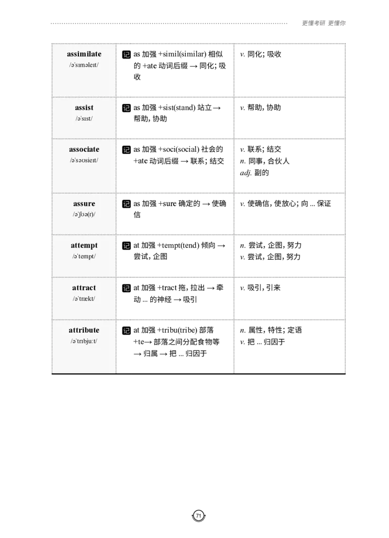 (2.2.12)--研师解词-全程班._05.2026考研数学研途&mdash;杨超数学全程班_00.书籍和讲义_{0}--全部课件