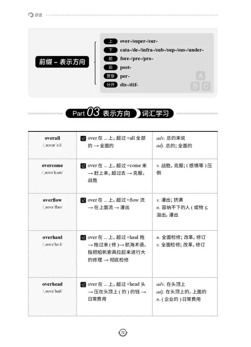 (2.2.12)--研师解词-全程班._05.2026考研数学研途&mdash;杨超数学全程班_00.书籍和讲义_{0}--全部课件