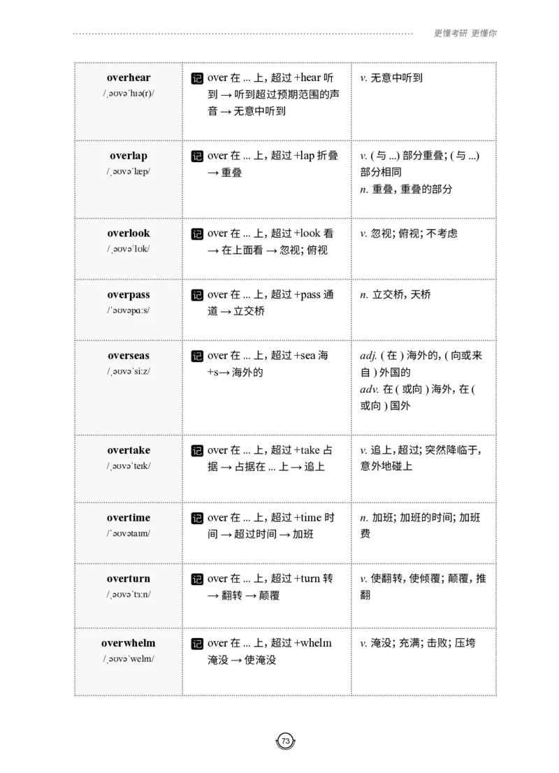 (2.2.12)--研师解词-全程班._05.2026考研数学研途&mdash;杨超数学全程班_00.书籍和讲义_{0}--全部课件