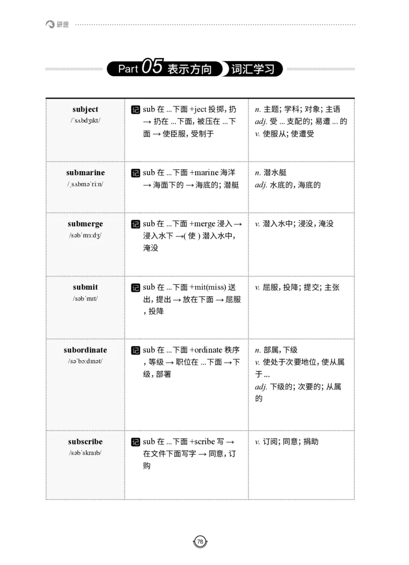 (2.2.12)--研师解词-全程班._05.2026考研数学研途&mdash;杨超数学全程班_00.书籍和讲义_{0}--全部课件