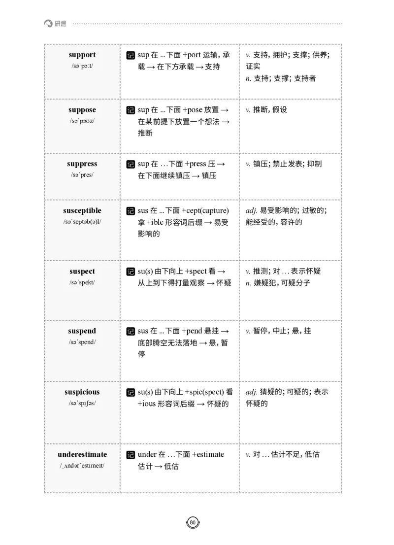 (2.2.12)--研师解词-全程班._05.2026考研数学研途&mdash;杨超数学全程班_00.书籍和讲义_{0}--全部课件