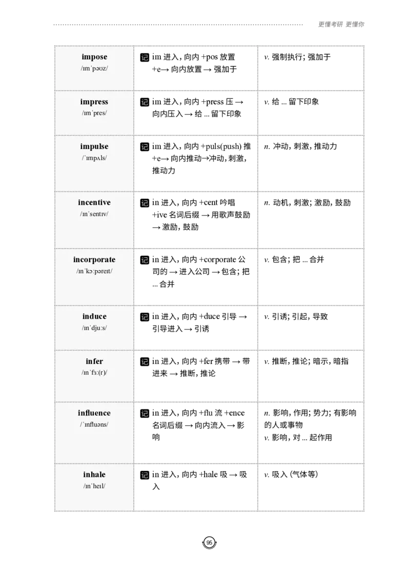 (2.2.12)--研师解词-全程班._05.2026考研数学研途&mdash;杨超数学全程班_00.书籍和讲义_{0}--全部课件