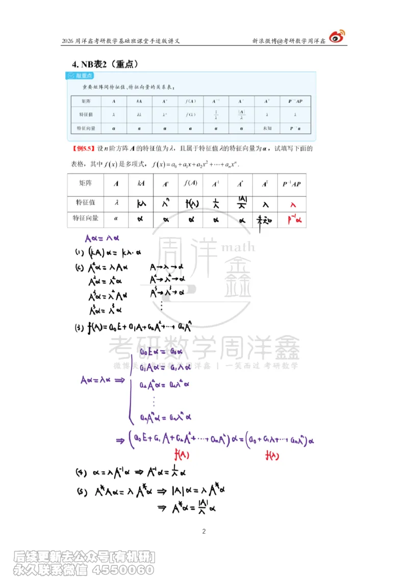 115.2026周洋鑫考研数学基础班（线代13）_04.2026考研数学周洋鑫数学笑过_00.随课资料