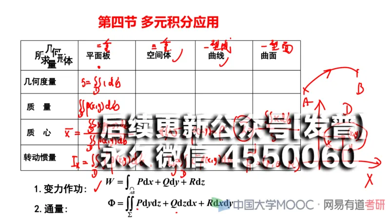 (115)--笔记小节_01.2026考研数学有道武忠祥刘金峰全程班_01.2026考研数学武忠祥刘金峰全程班_00.书籍和讲义_{2}--资料
