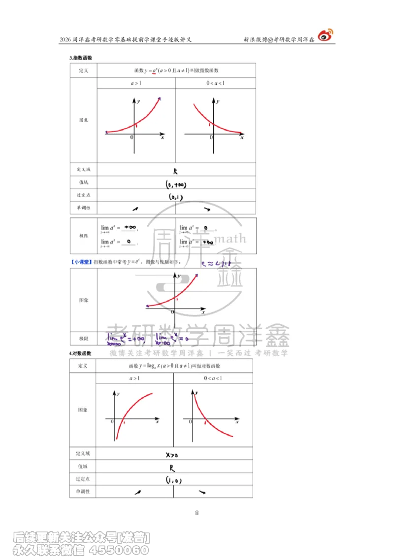 023.2026考研数学零基础提前学2（周洋鑫）_已解密_04.2026考研数学周洋鑫数学笑过_00.随课资料