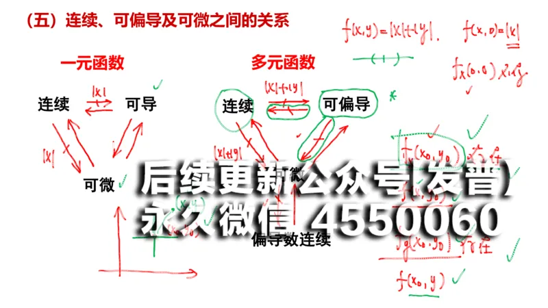 (107)--笔记小结_01.2026考研数学有道武忠祥刘金峰全程班_01.2026考研数学武忠祥刘金峰全程班_00.书籍和讲义_{2}--资料