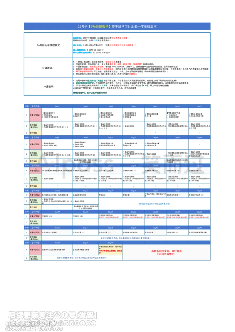 042.26考研396经综数学春季班学习计划&mdash;零基础版本_已解密_已解密_04.2026考研数学周洋鑫数学笑过_00.随课资料