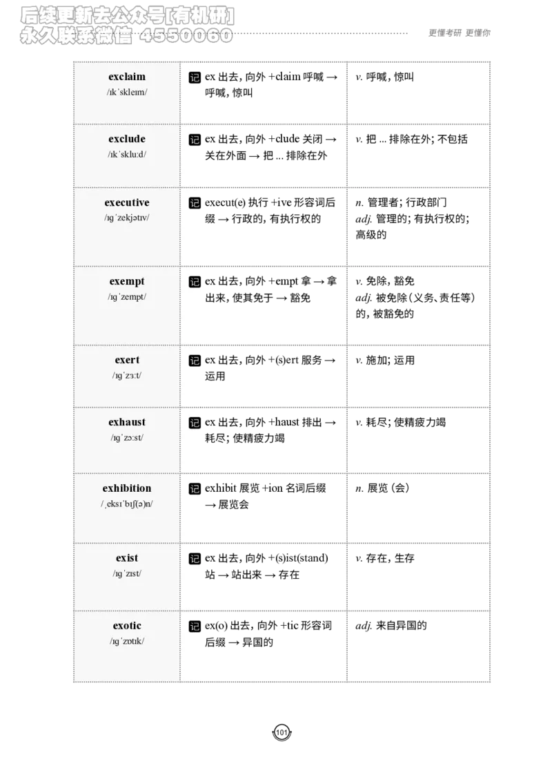 (2.2.12)--研师解词-全程班._05.2026考研数学研途&mdash;杨超数学全程班_00.书籍和讲义_{0}--全部课件_已加水印