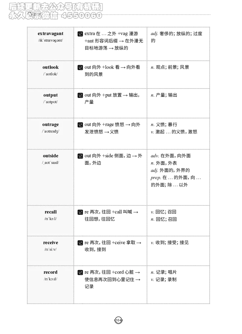 (2.2.12)--研师解词-全程班._05.2026考研数学研途&mdash;杨超数学全程班_00.书籍和讲义_{0}--全部课件_已加水印