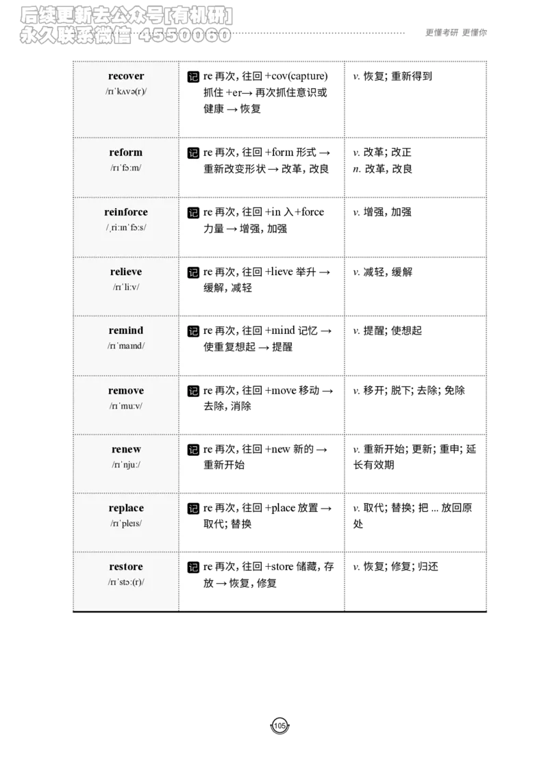 (2.2.12)--研师解词-全程班._05.2026考研数学研途&mdash;杨超数学全程班_00.书籍和讲义_{0}--全部课件_已加水印