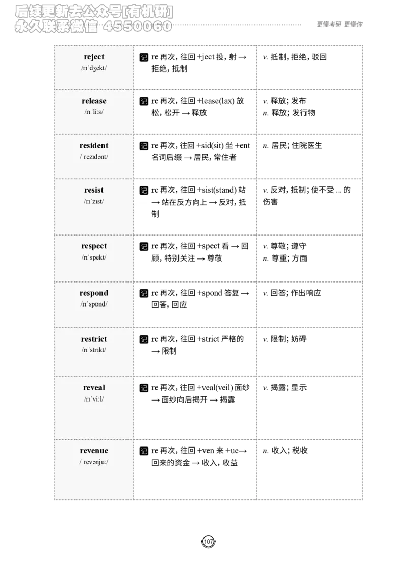 (2.2.12)--研师解词-全程班._05.2026考研数学研途&mdash;杨超数学全程班_00.书籍和讲义_{0}--全部课件_已加水印