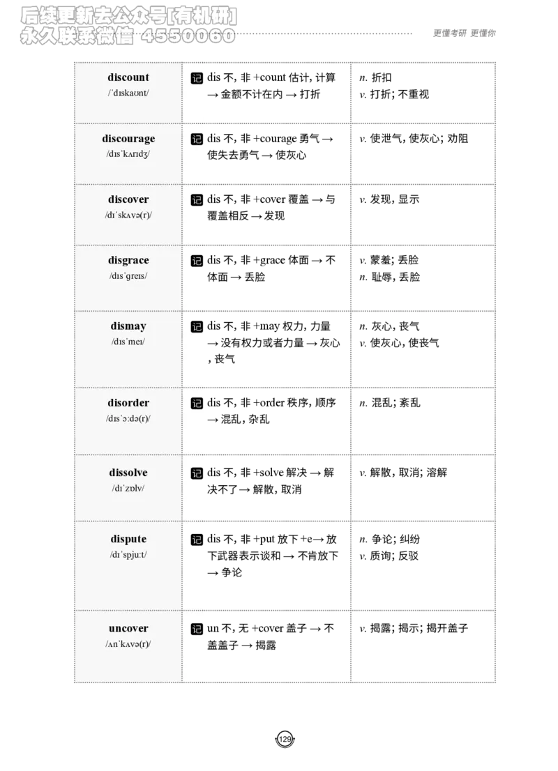 (2.2.12)--研师解词-全程班._05.2026考研数学研途&mdash;杨超数学全程班_00.书籍和讲义_{0}--全部课件_已加水印