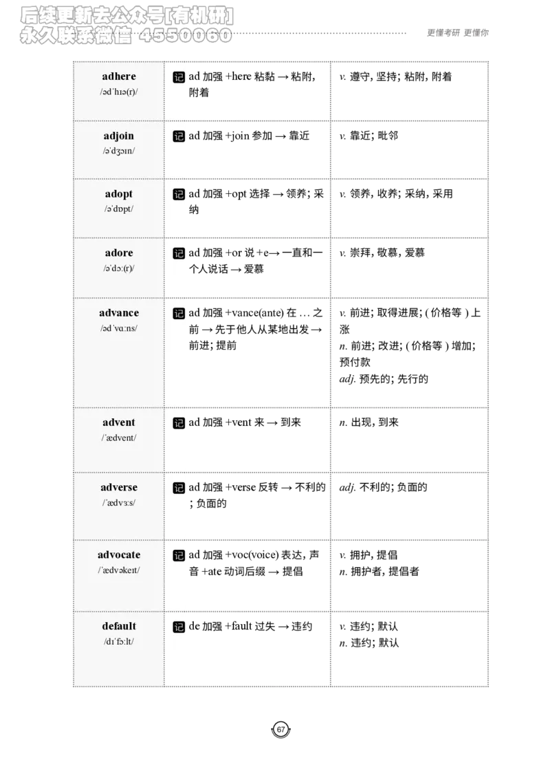 (2.2.12)--研师解词-全程班._05.2026考研数学研途&mdash;杨超数学全程班_00.书籍和讲义_{0}--全部课件_已加水印