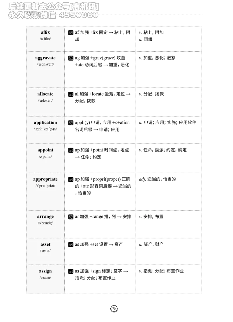 (2.2.12)--研师解词-全程班._05.2026考研数学研途&mdash;杨超数学全程班_00.书籍和讲义_{0}--全部课件_已加水印
