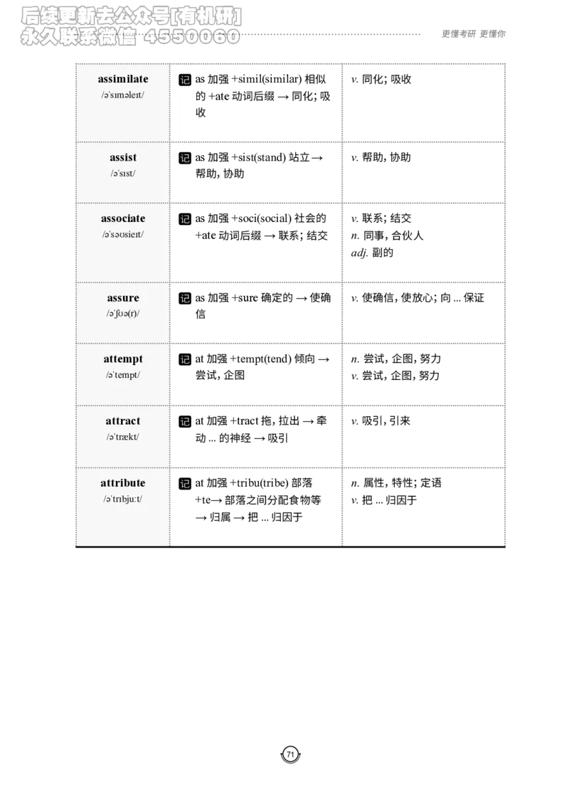 (2.2.12)--研师解词-全程班._05.2026考研数学研途&mdash;杨超数学全程班_00.书籍和讲义_{0}--全部课件_已加水印