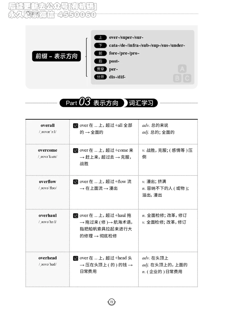 (2.2.12)--研师解词-全程班._05.2026考研数学研途&mdash;杨超数学全程班_00.书籍和讲义_{0}--全部课件_已加水印