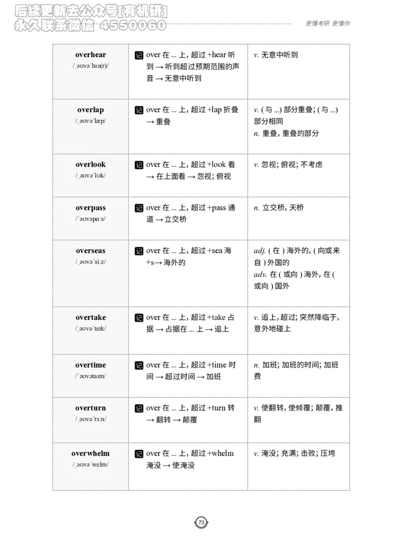 (2.2.12)--研师解词-全程班._05.2026考研数学研途&mdash;杨超数学全程班_00.书籍和讲义_{0}--全部课件_已加水印