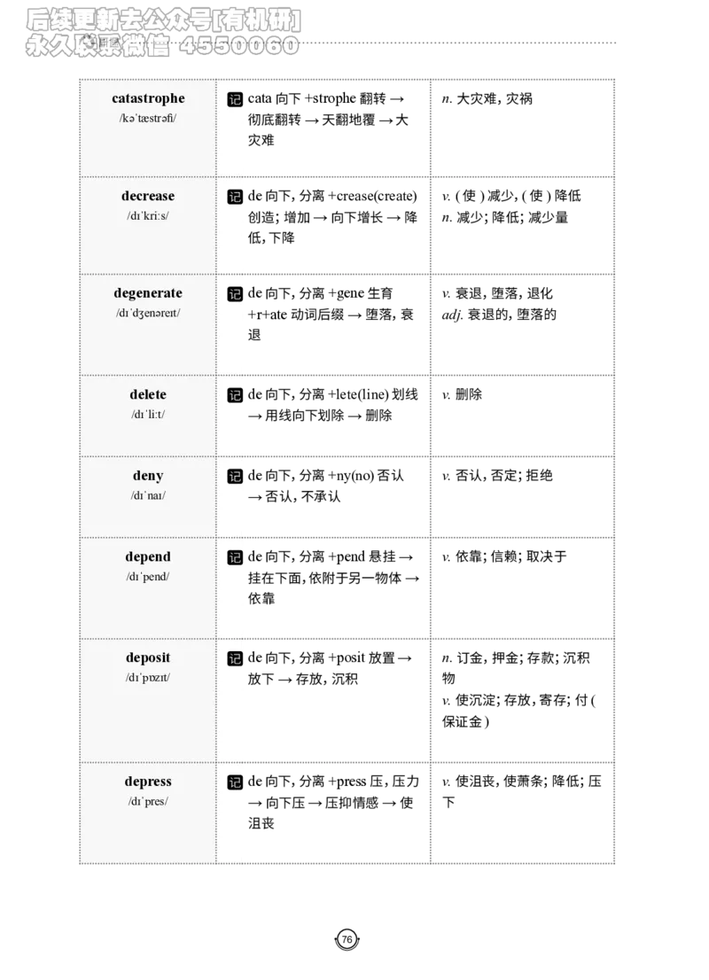 (2.2.12)--研师解词-全程班._05.2026考研数学研途&mdash;杨超数学全程班_00.书籍和讲义_{0}--全部课件_已加水印