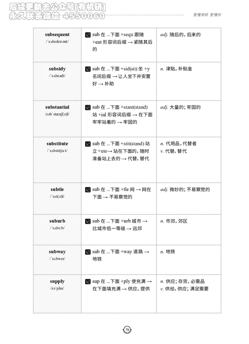 (2.2.12)--研师解词-全程班._05.2026考研数学研途&mdash;杨超数学全程班_00.书籍和讲义_{0}--全部课件_已加水印