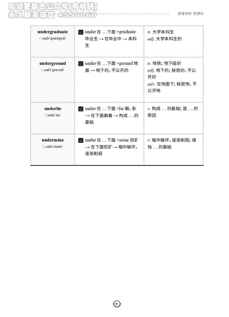 (2.2.12)--研师解词-全程班._05.2026考研数学研途&mdash;杨超数学全程班_00.书籍和讲义_{0}--全部课件_已加水印